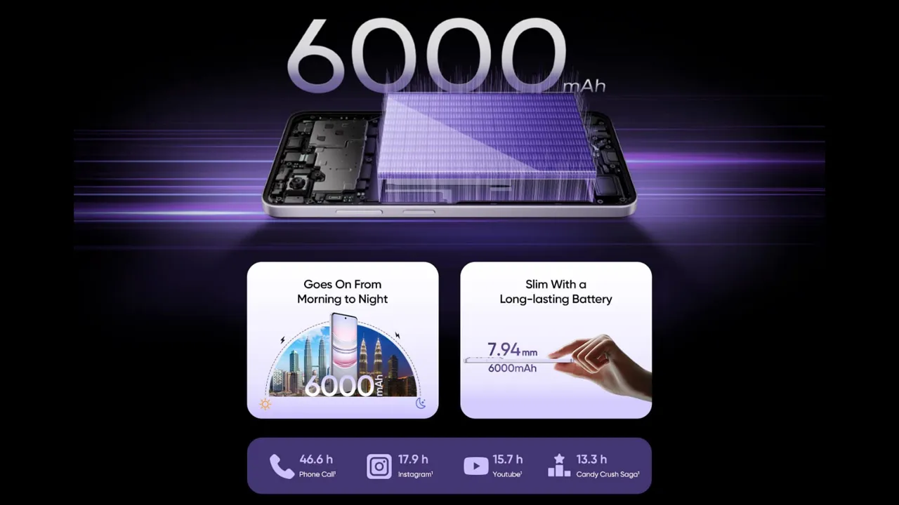 Kapsitas Baterai Realme Narzo 80 Lite 5G Kapsitas Baterai Realme Narzo 80 Lite 5G